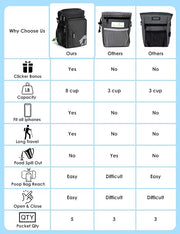Gobeigo 8 Cup Dog Treat Pouch and Training Clicker, Dog Walking Bag with Phone Holder, Built-in Poop Bag Dispenser, 3 Ways Wearable Pet Fanny Pack for Outdoor Travel(Gray & Black) (Black)