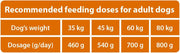 The Hunger of the Wolf Dry Dog Food - For Large or Giant Breeds, Formula Good for Joint Health with Chicken, Adult - 14 kg