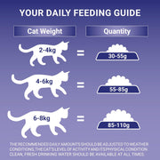 PURINA ONE Sensitive Turkey Dry Cat Food 7.5kg (Pack of 4)